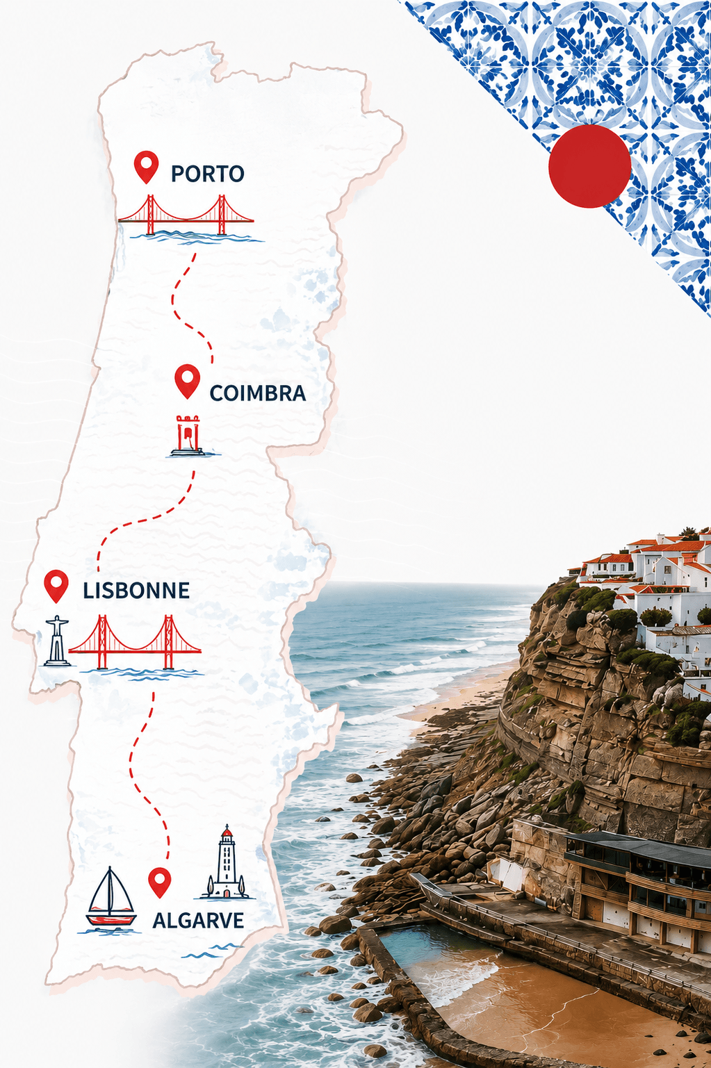 Carte du Portugal avec Porto, Coimbra, Lisbonne et Algarve